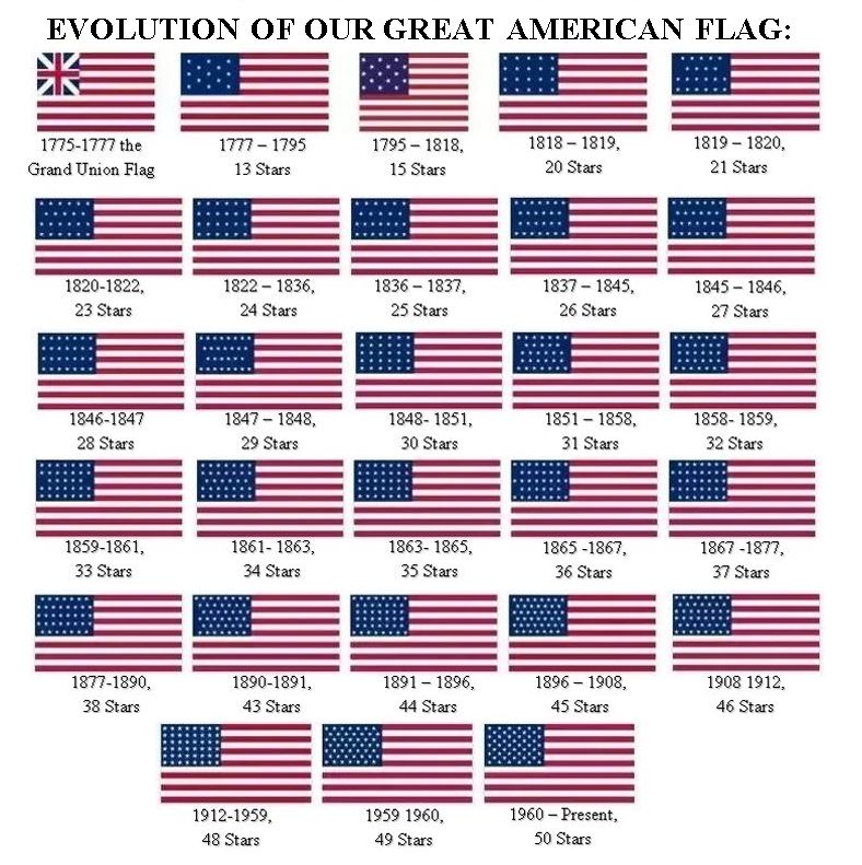 ONE GREAT NATION, ONE GREAT AMERICAN FLAG - NATIONAL FLAG DAY ...